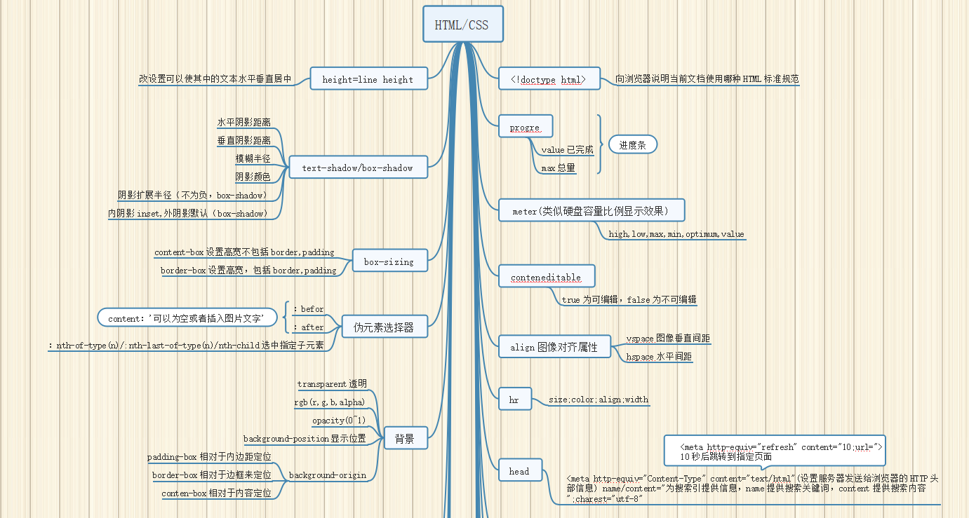 html-css3总结