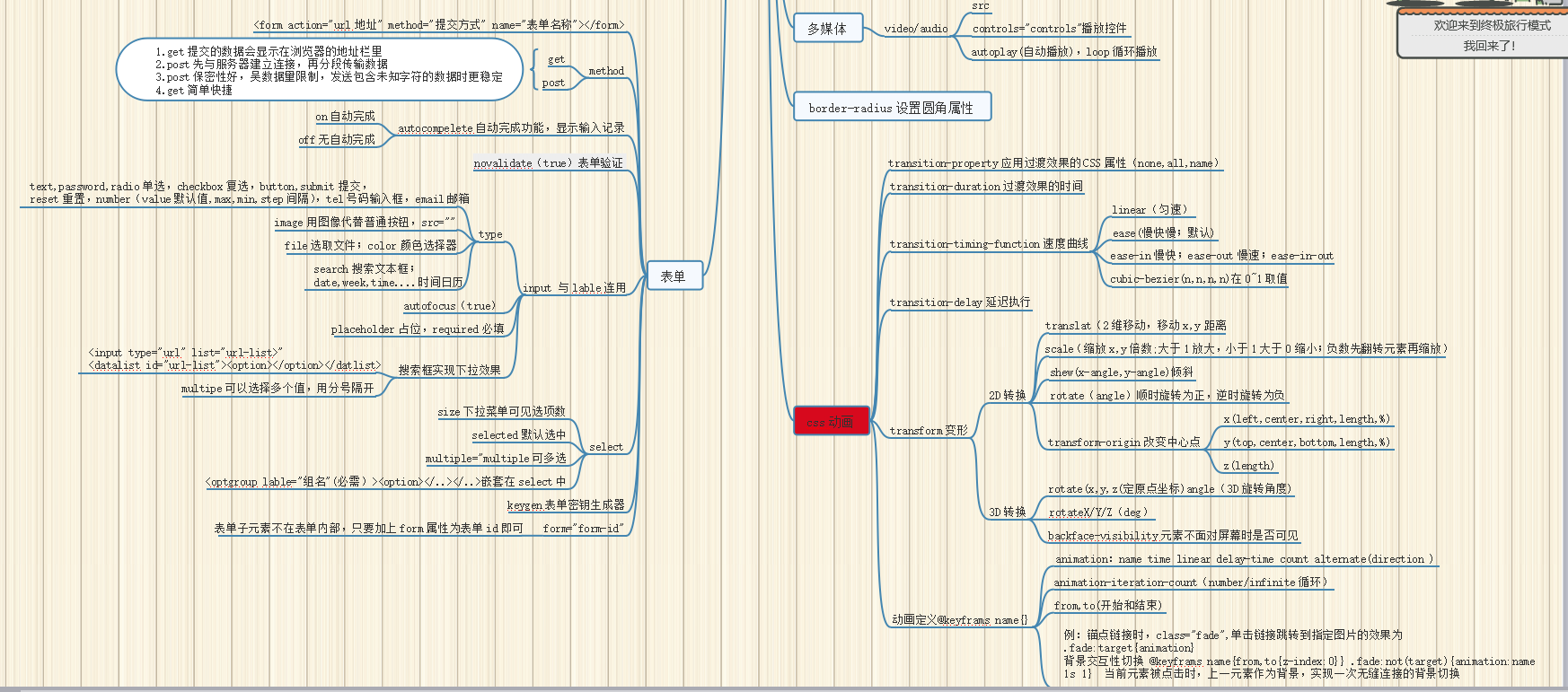 html-css3总结