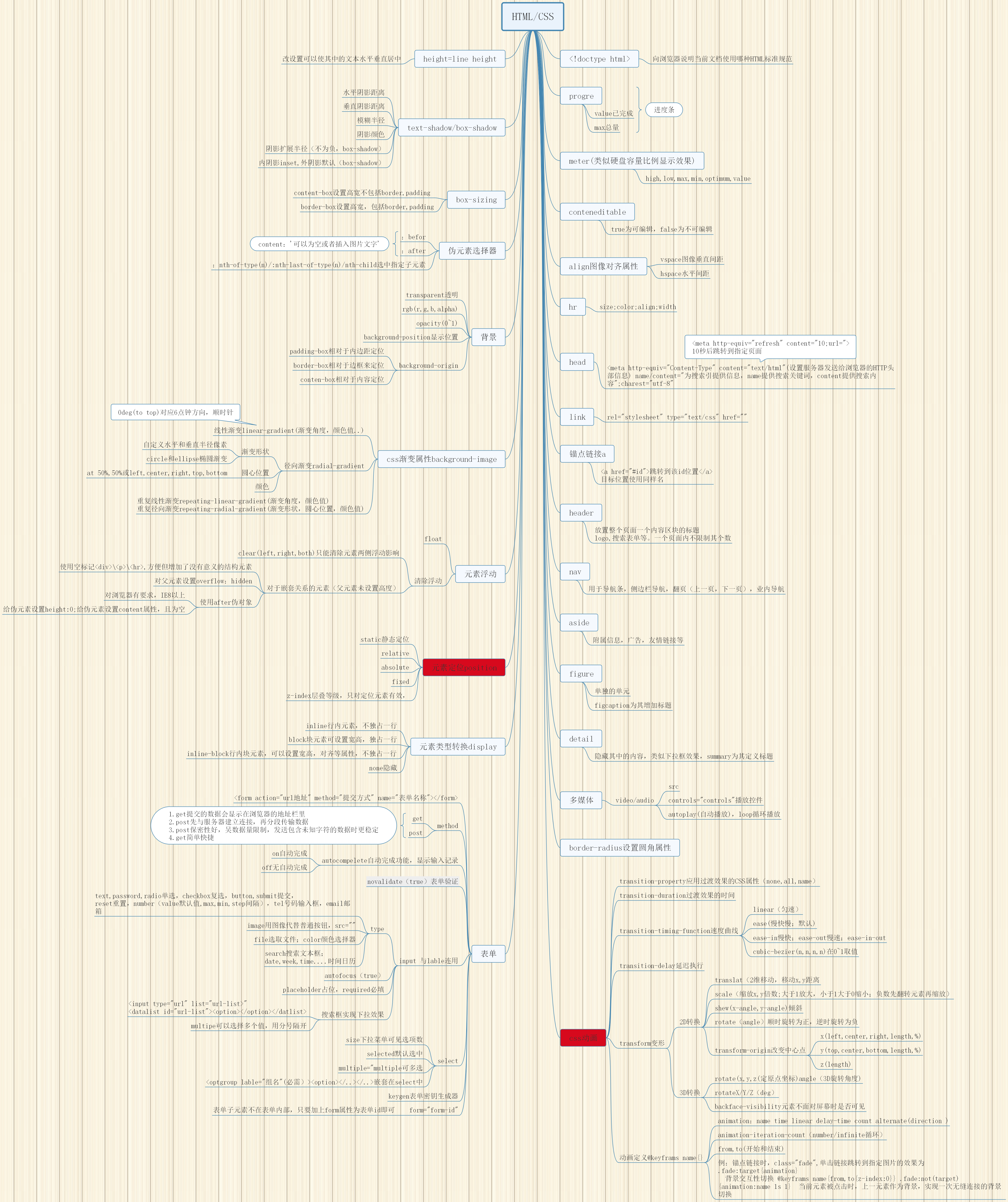 html-css3总结