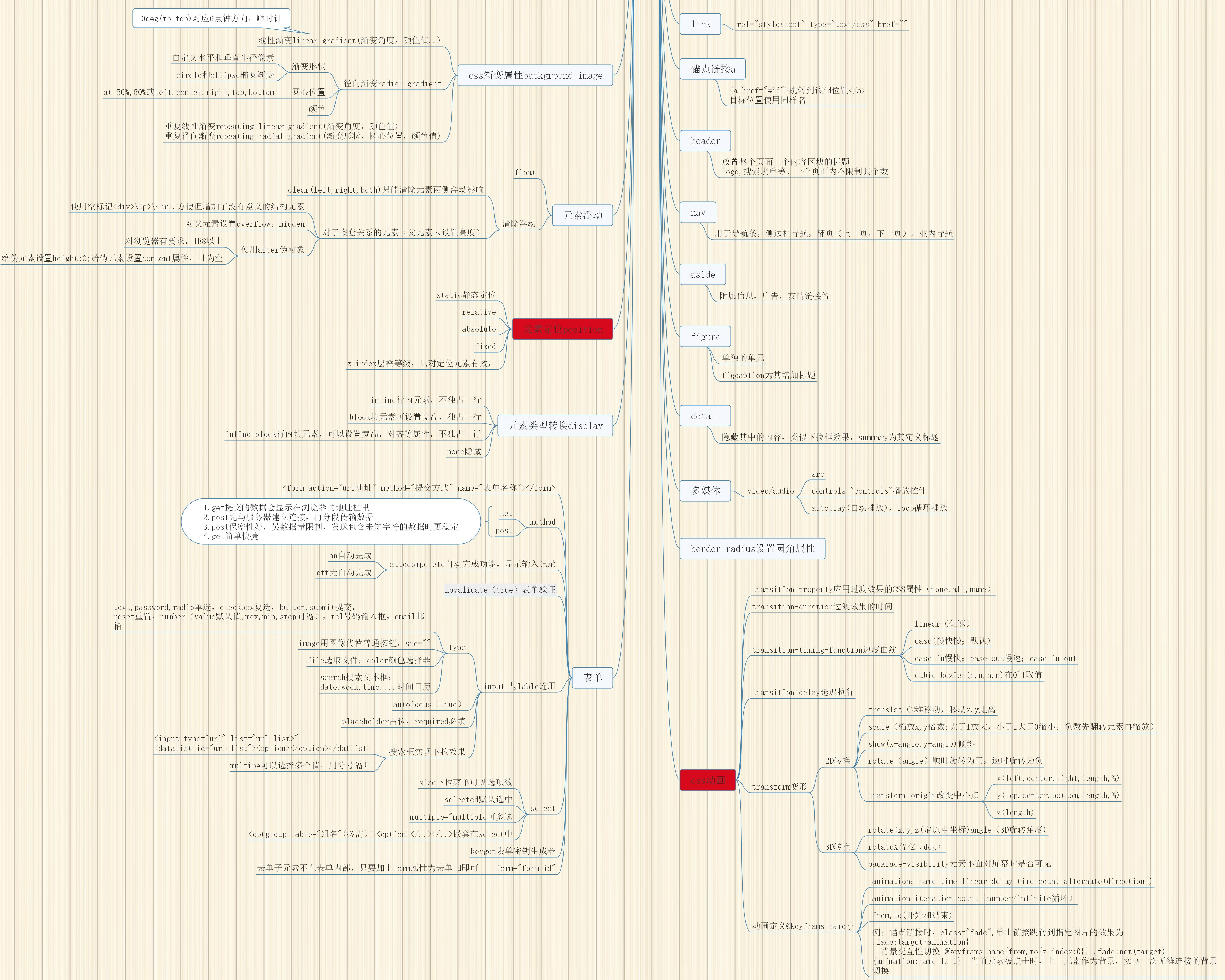 html-css3总结